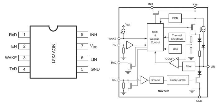 Možnosti použitia LIN zbernice v elektronike 3